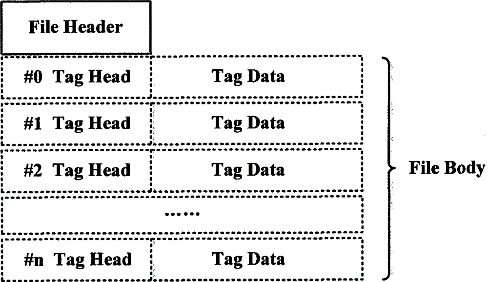 Vector data stream transmission method and system oriented to Web visualization