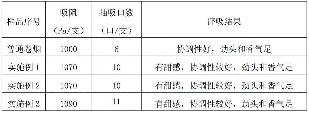 A kind of preparation method of cigarette