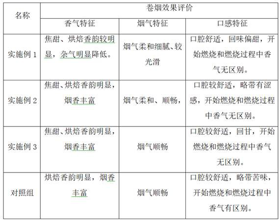 Preparation method and application of coffee-flavor type essence and perfume