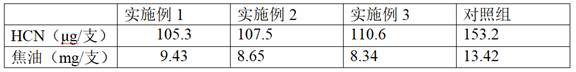 Preparation method and application of coffee-flavor type essence and perfume