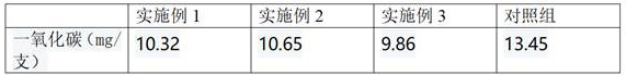 Preparation method and application of coffee-flavor type essence and perfume