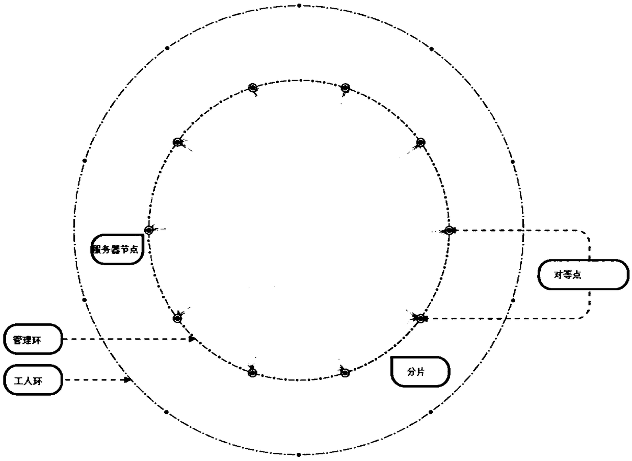 Node management method and device based on blockchain system, and storage medium