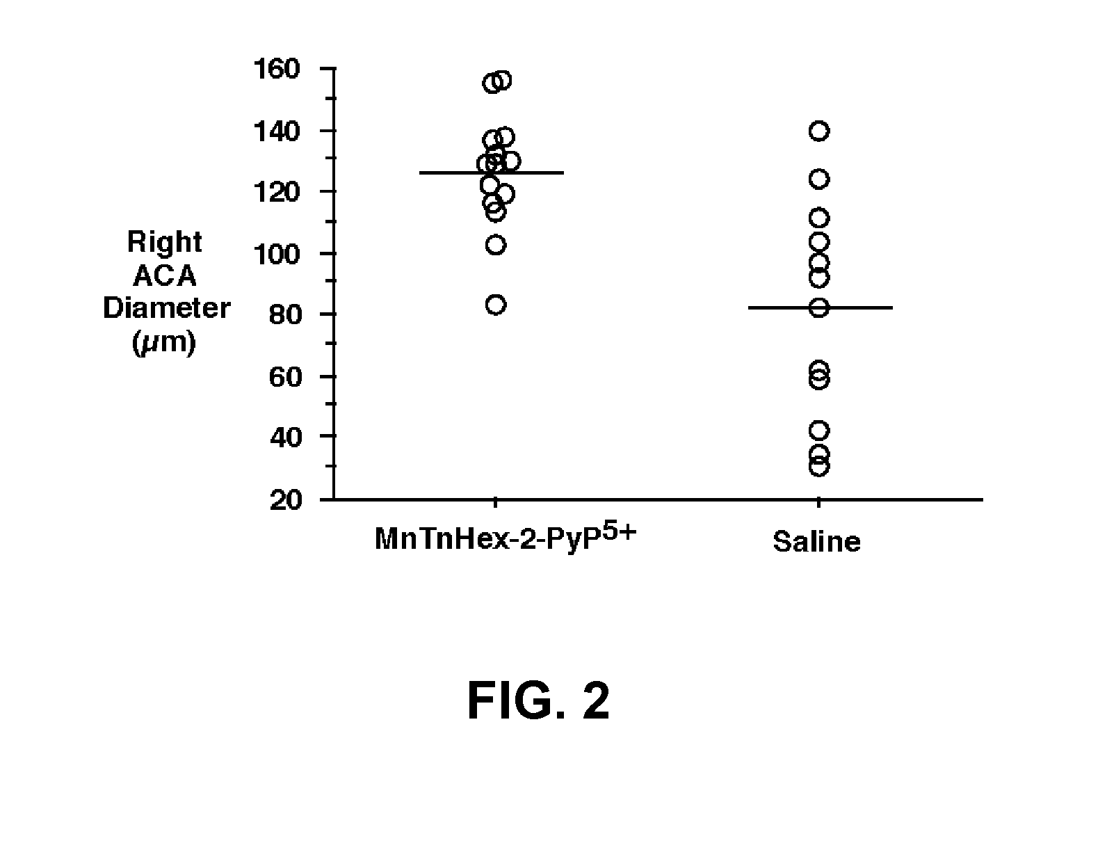 Method of providing neuroprotection using substituted porphyrins