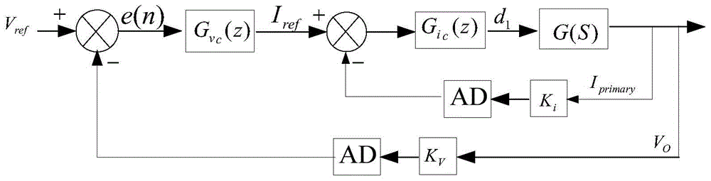 Parallel interleaving BUCK converter and control method