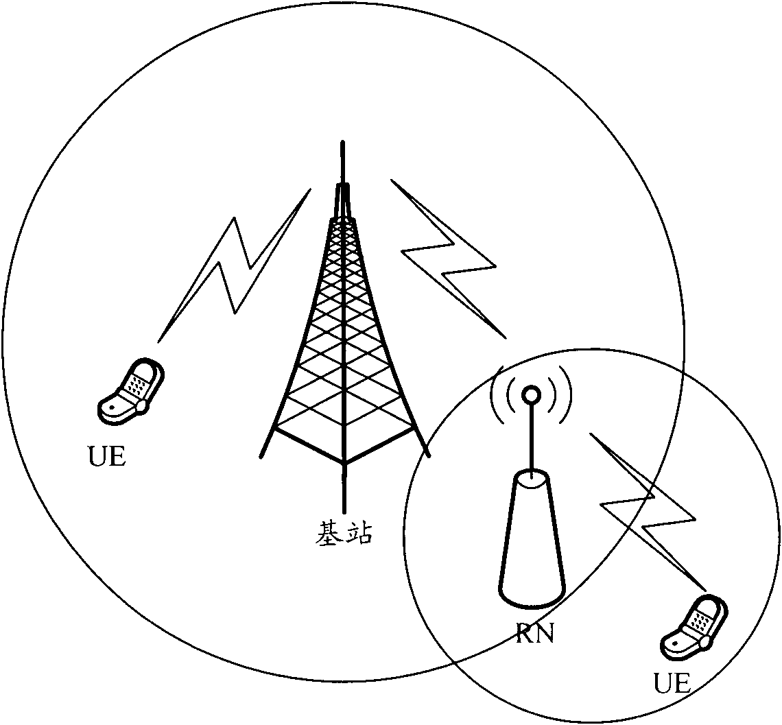 Method and system of negotiating and determining operating mode of RN (Role Network)