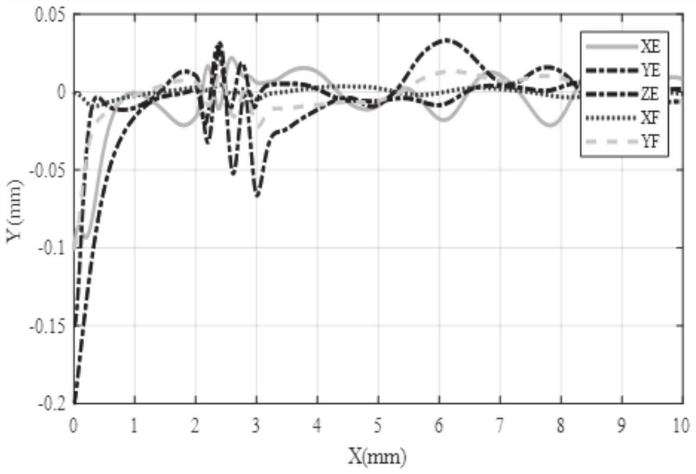 Robust control method and system for mobile manipulator based on nonlinear disturbance observer