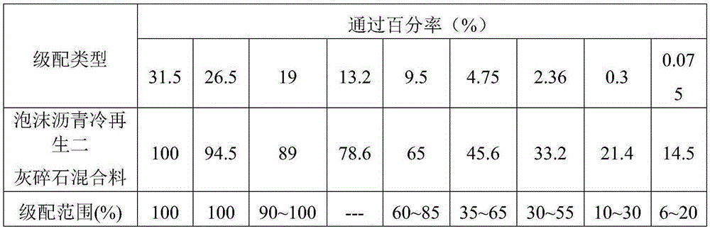 Foamed asphalt cold-recycling lime-fly-ash crush stone mixture and preparation method thereof