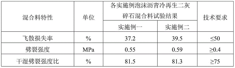 Foamed asphalt cold-recycling lime-fly-ash crush stone mixture and preparation method thereof