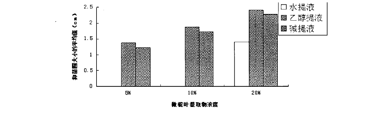 Preparation method of water-soluble olive polyphenol with bacteriostatic and preserved activity on meat products