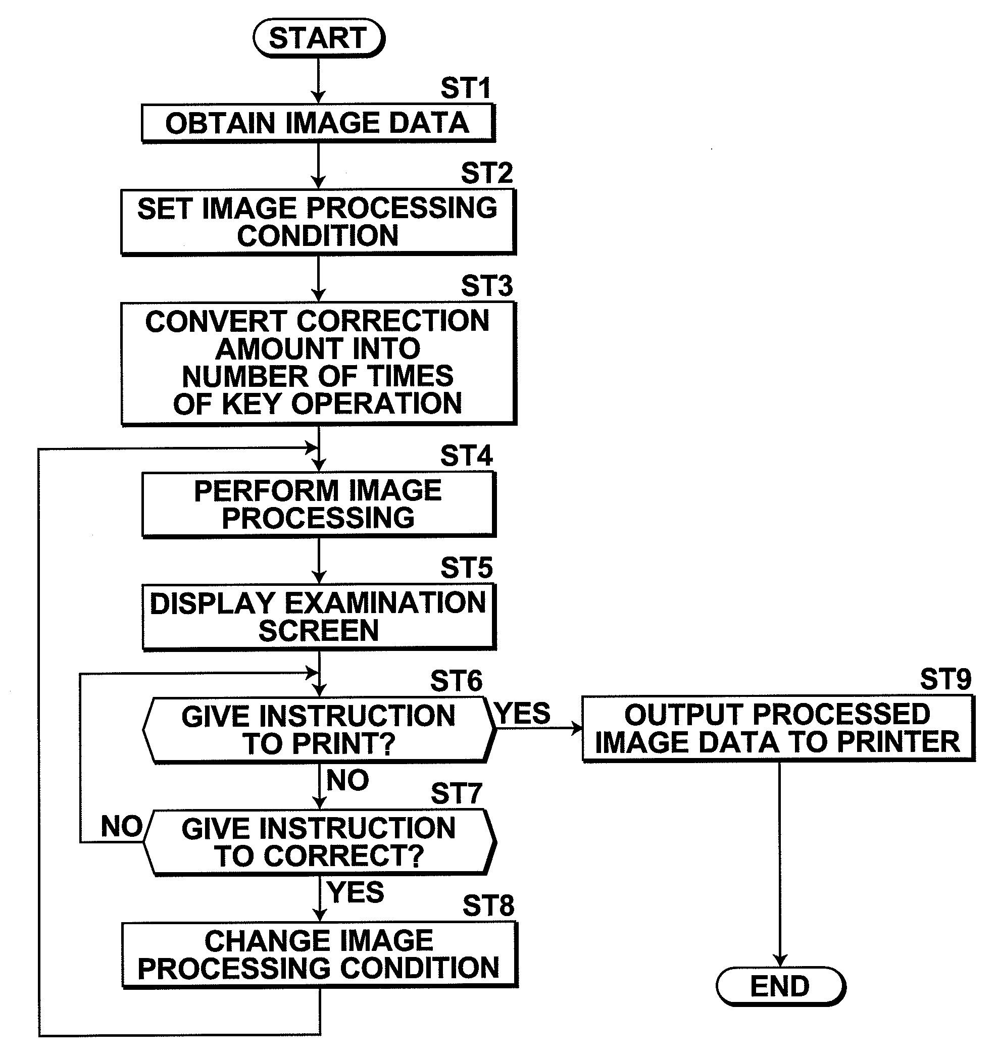 Image processing apparatus and method and computer-readable recording medium having stored therein the program