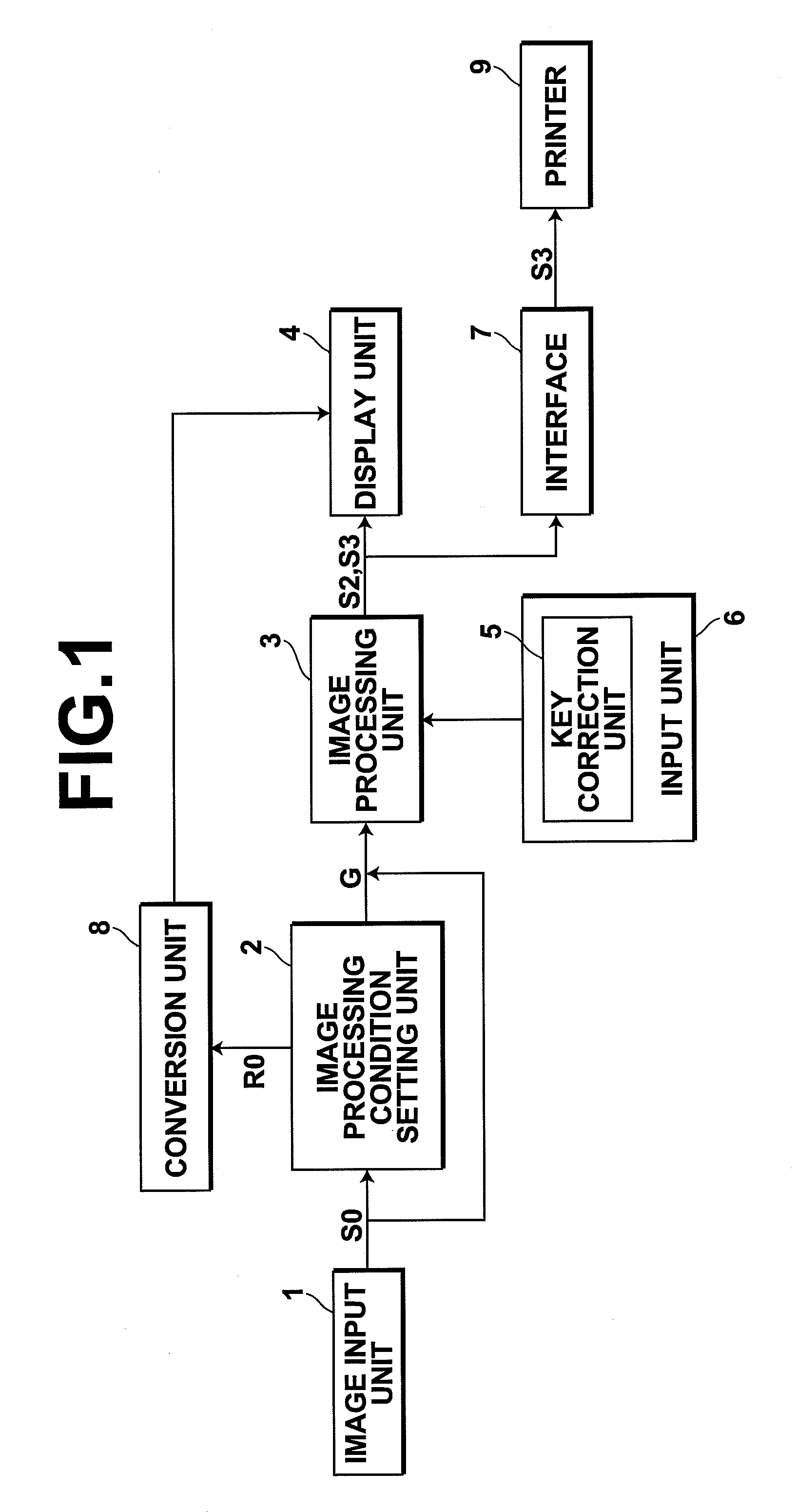 Image processing apparatus and method and computer-readable recording medium having stored therein the program
