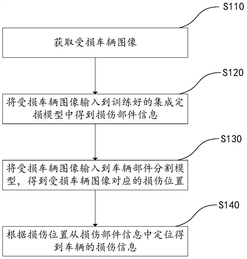 Vehicle damage detection method, device and equipment and storage medium