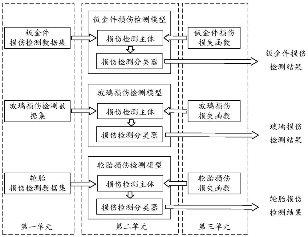 Vehicle damage detection method, device and equipment and storage medium