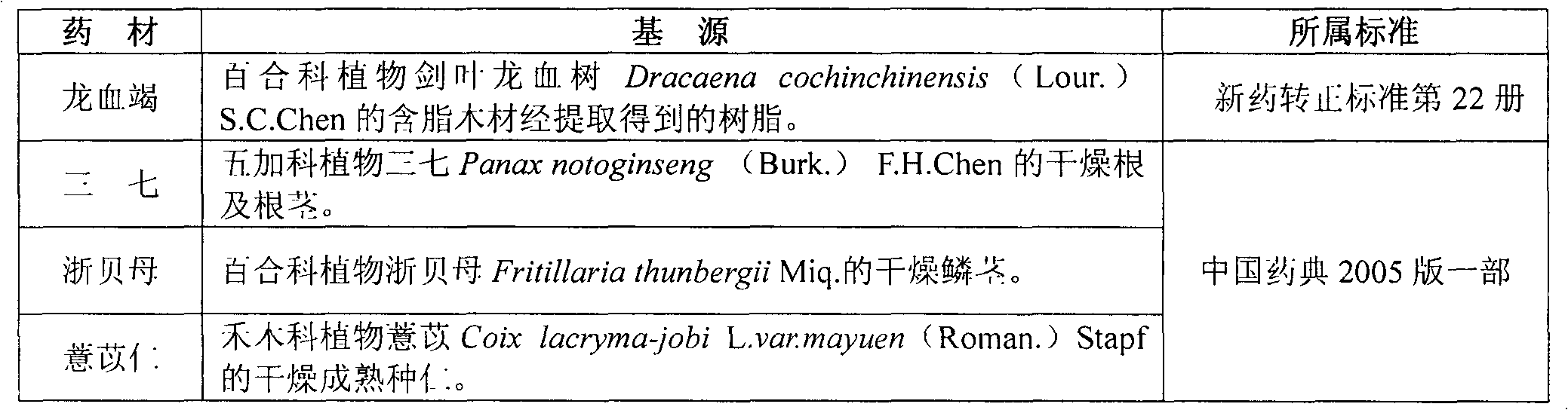 Traditional Chinese medicine composition for treating endometriosis and preparation method thereof