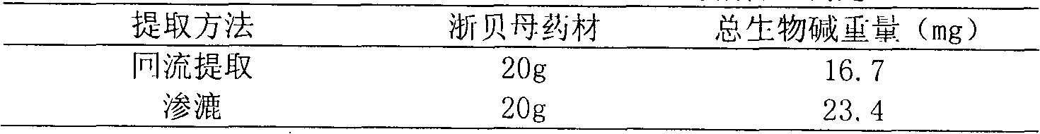 Traditional Chinese medicine composition for treating endometriosis and preparation method thereof