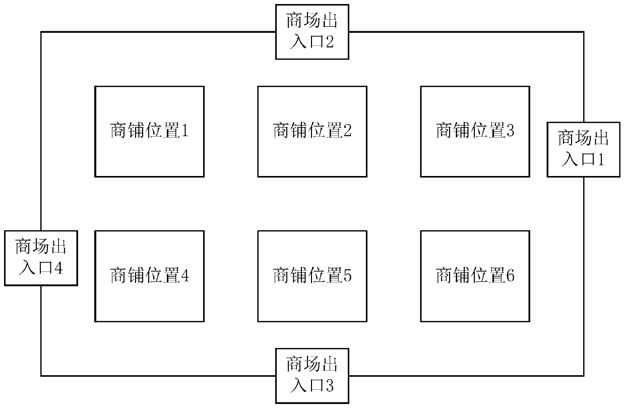 Shop deployment method and device, computer equipment and readable storage medium