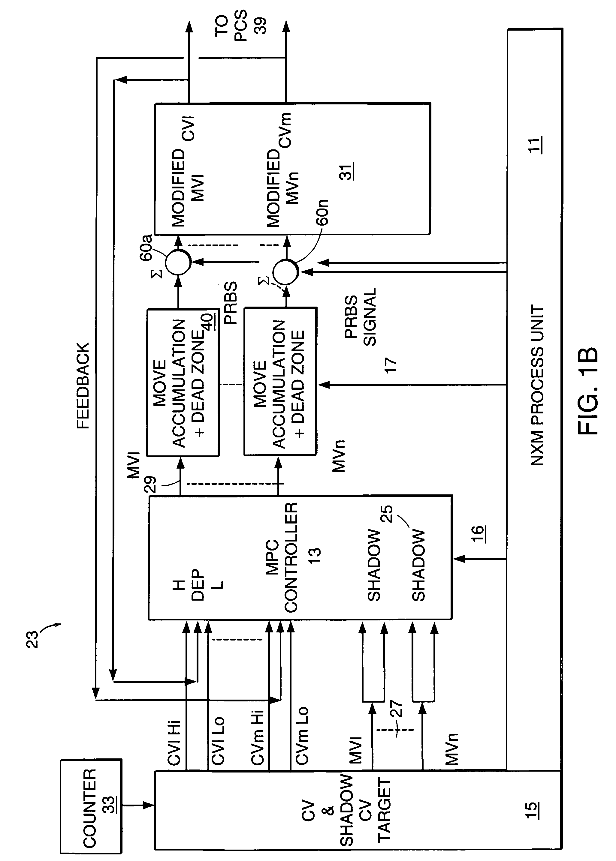 Automated closed loop step testing of process units