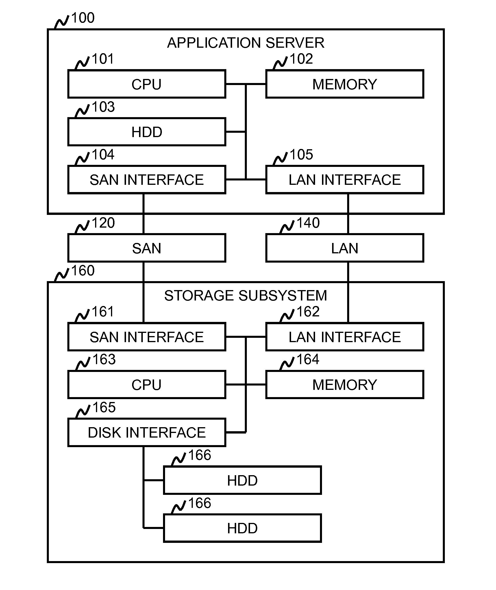 Method and Apparatus to Align and Deduplicate Objects