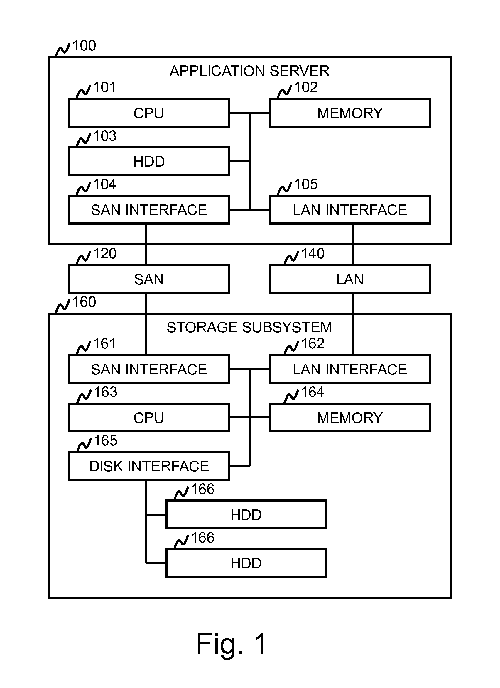 Method and Apparatus to Align and Deduplicate Objects