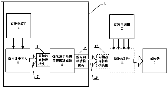 Focal plane imaging type radiometer temperature sensitivity testing system