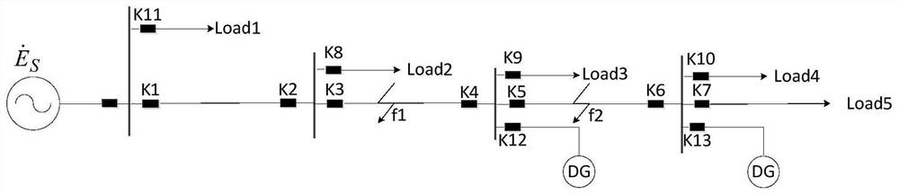 Protection and control method for resilient smart distribution network suitable for multiple fault types