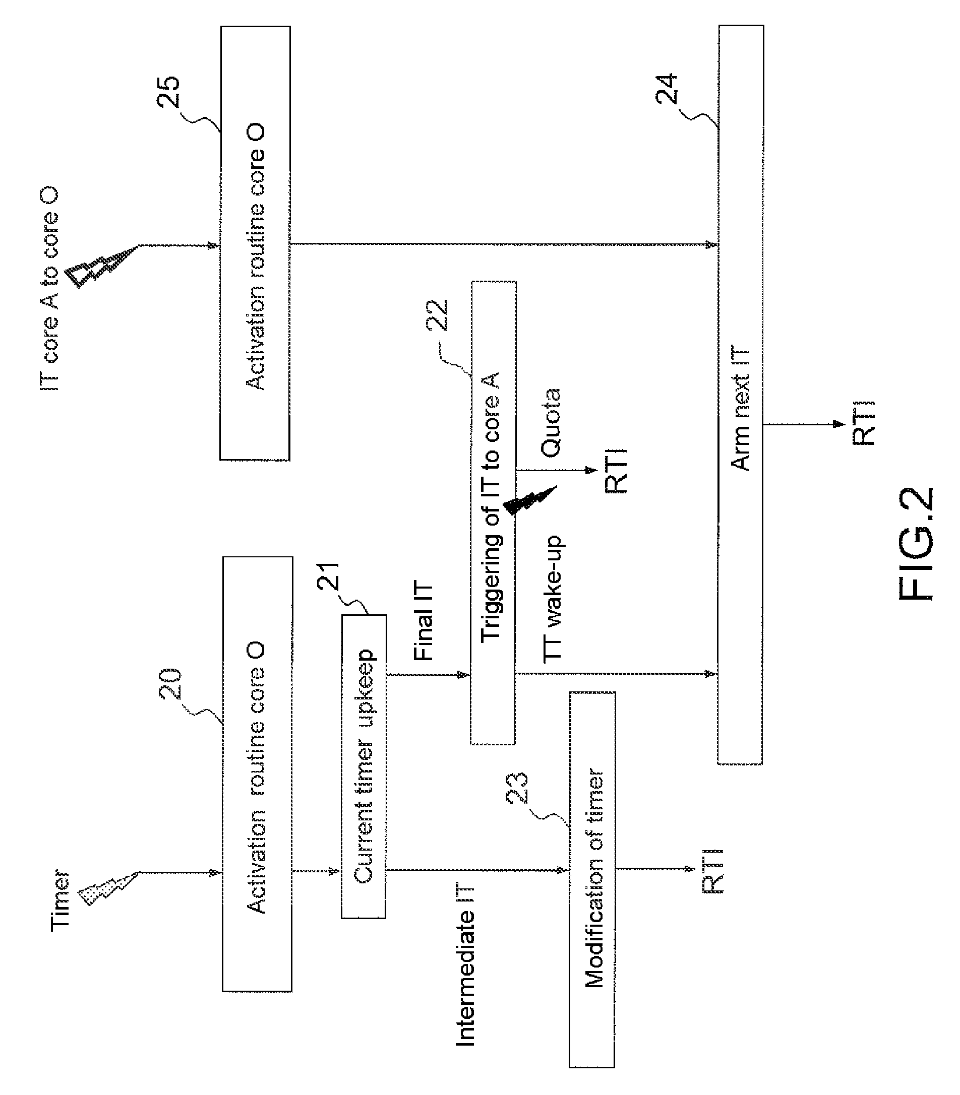 Method for the deterministic execution and synchronization of an information processing system comprising a plurality of processing cores executing system tasks