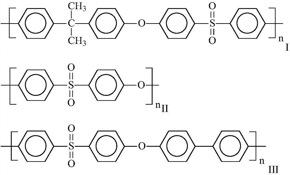 Sulfone polymer composition and application thereof