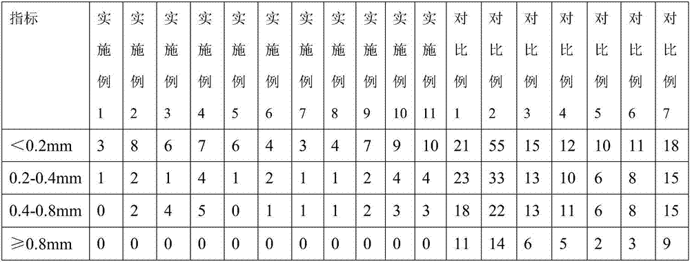 Sulfone polymer composition and application thereof