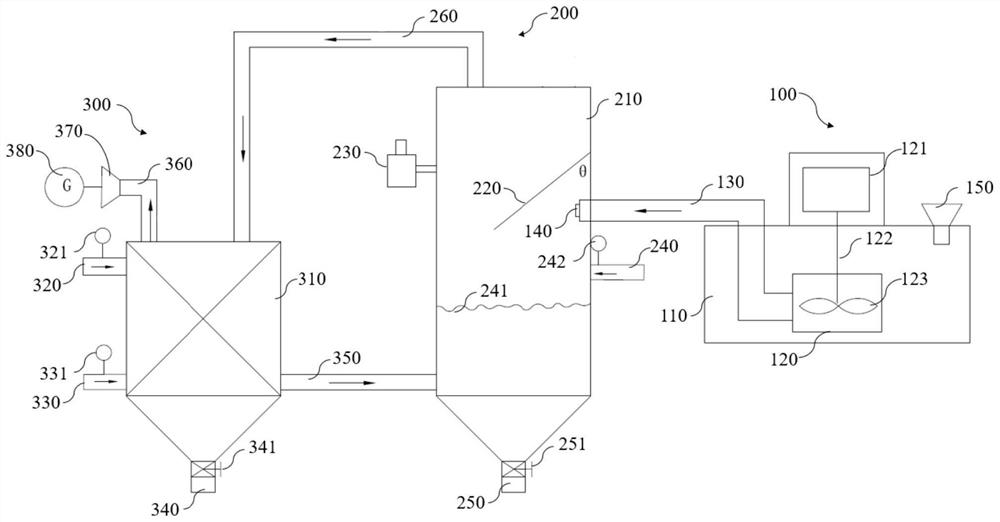 A waste heat recovery system for high temperature liquid slag