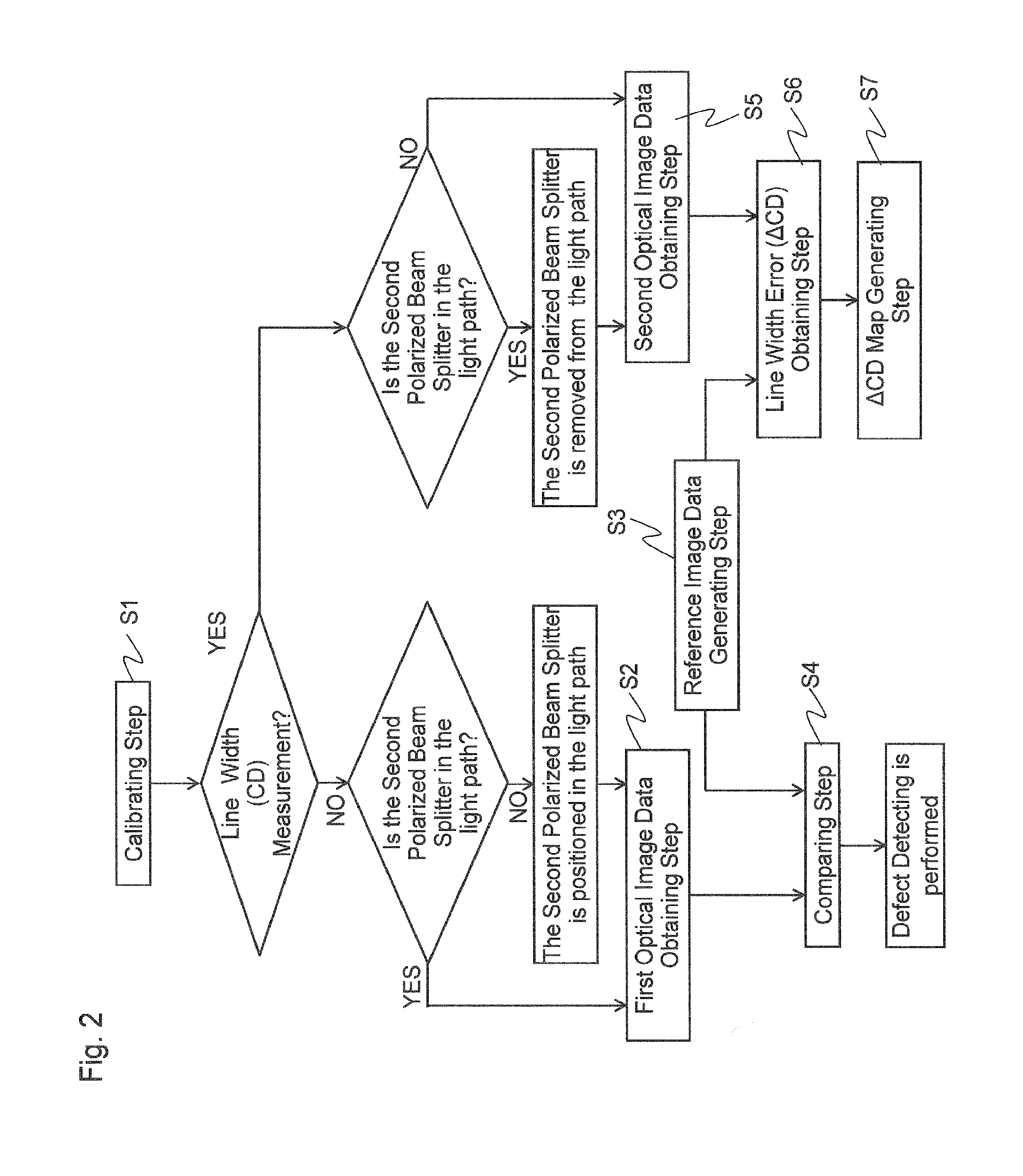 Inspection apparatus and inspection method