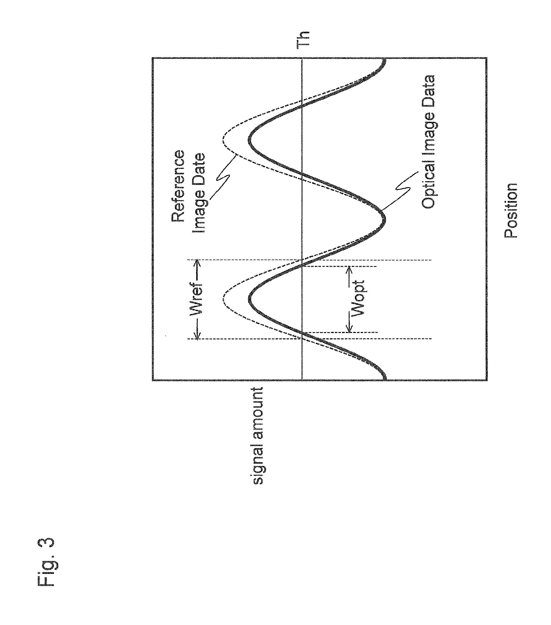 Inspection apparatus and inspection method