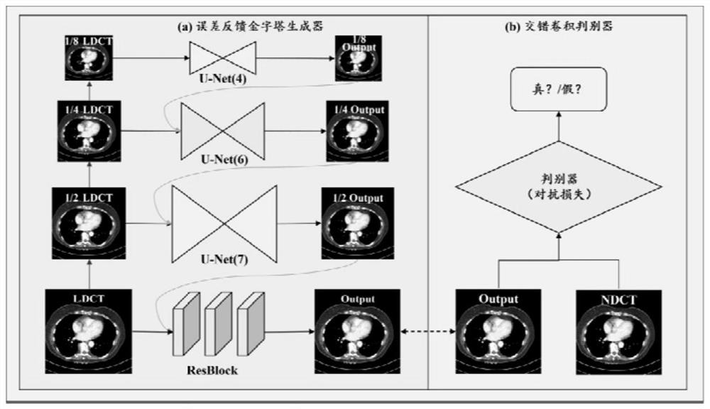 Multi-scale feature generative adversarial network for suppressing artifact noise in low-dose CT image