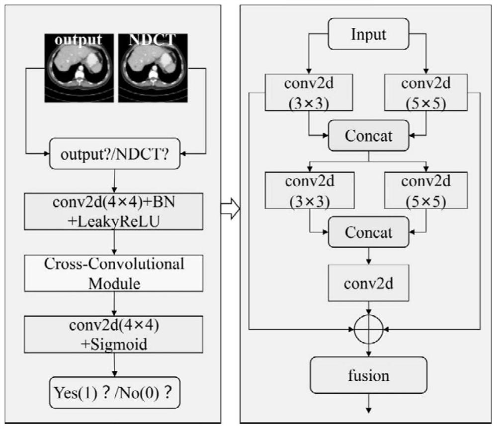 Multi-scale feature generative adversarial network for suppressing artifact noise in low-dose CT image