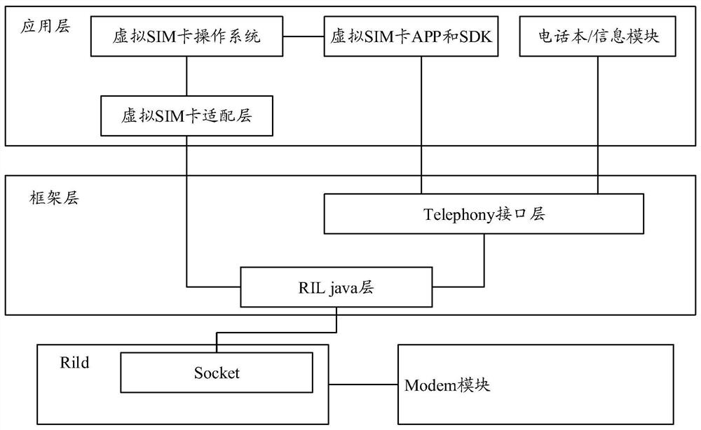 Information processing method, device, mobile terminal and computer-readable storage medium