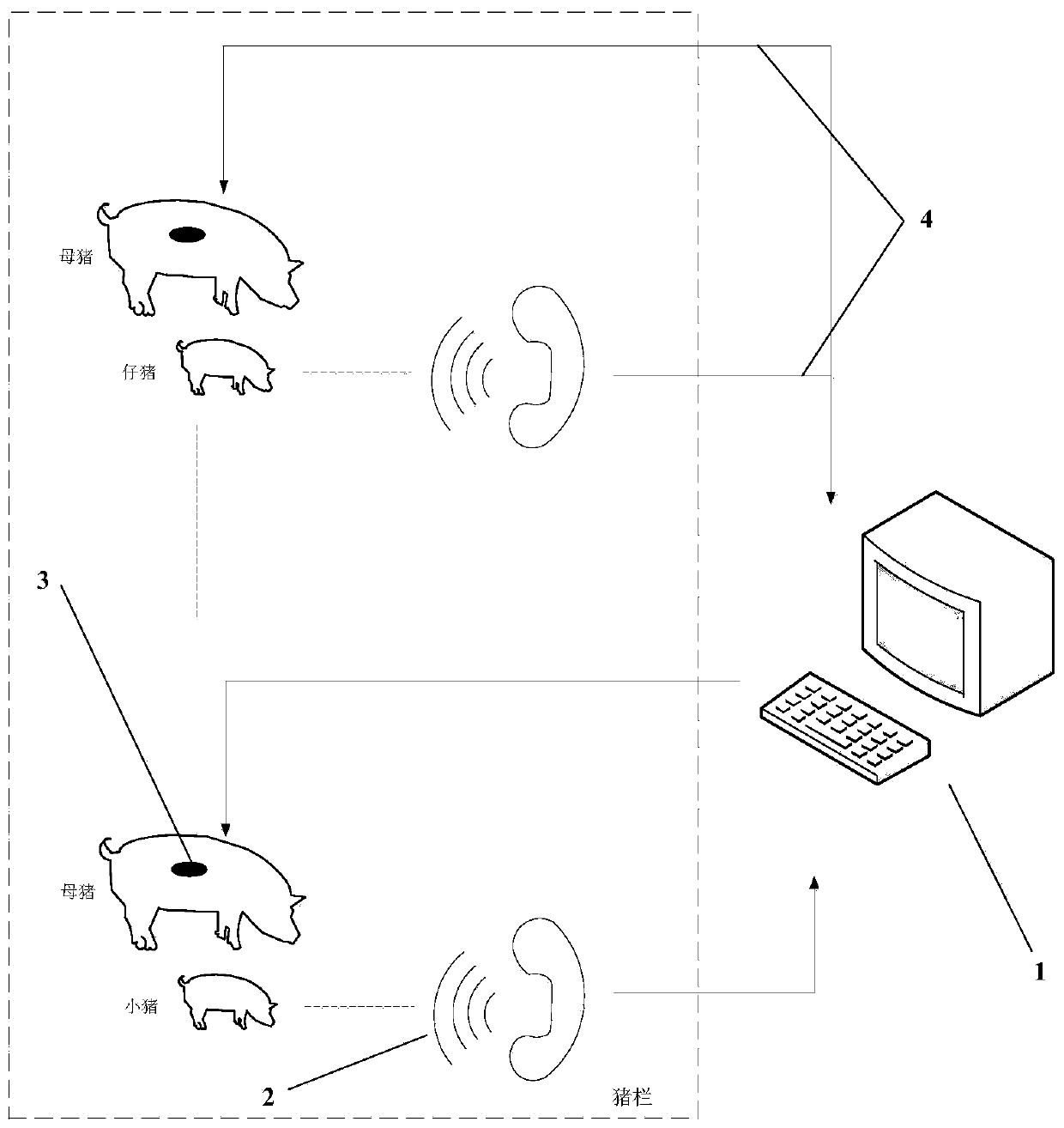 Piglet pressing-prevention device based on intelligent control