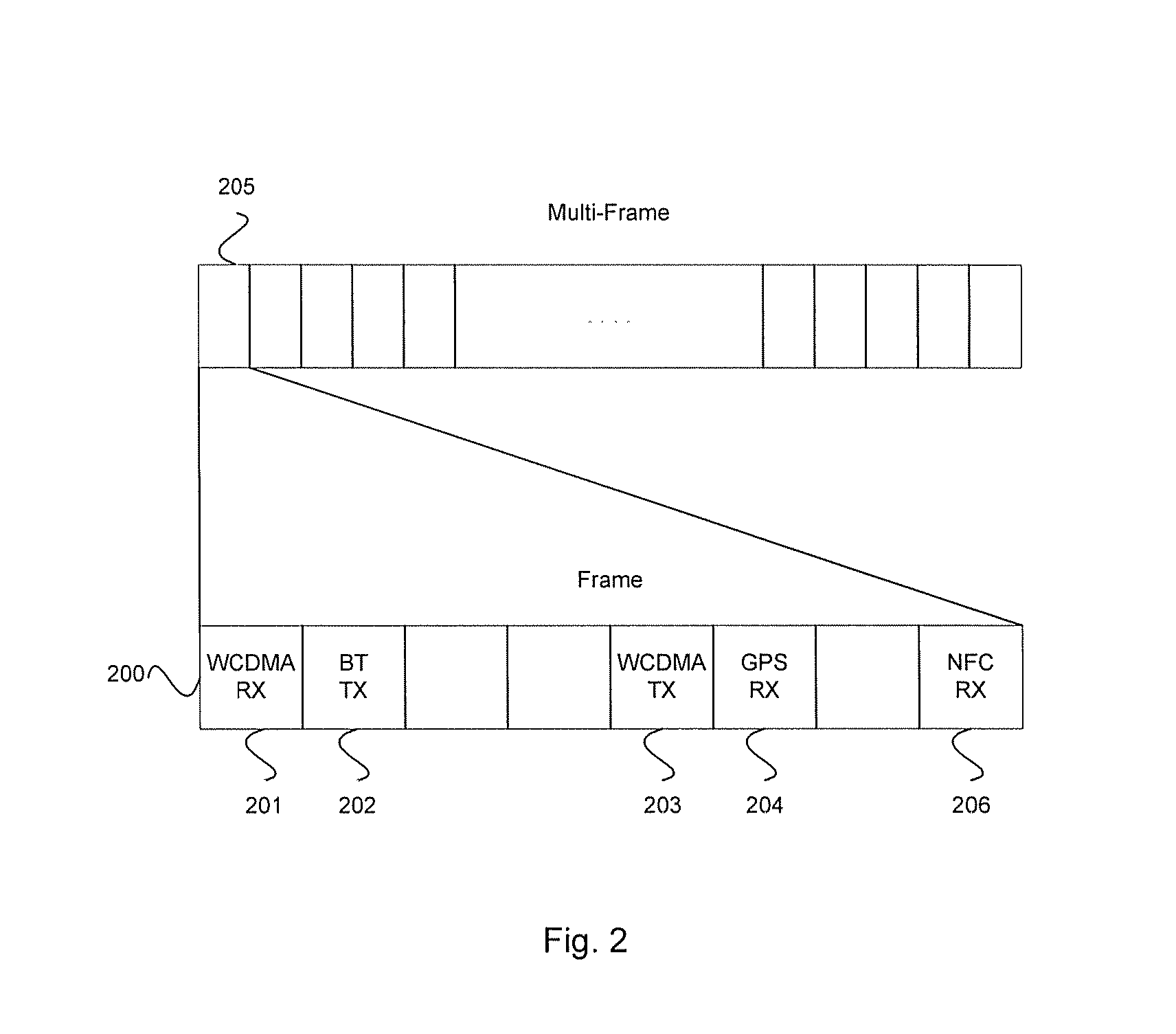 Method and System for Minimizing Power Consumption in a Communication System