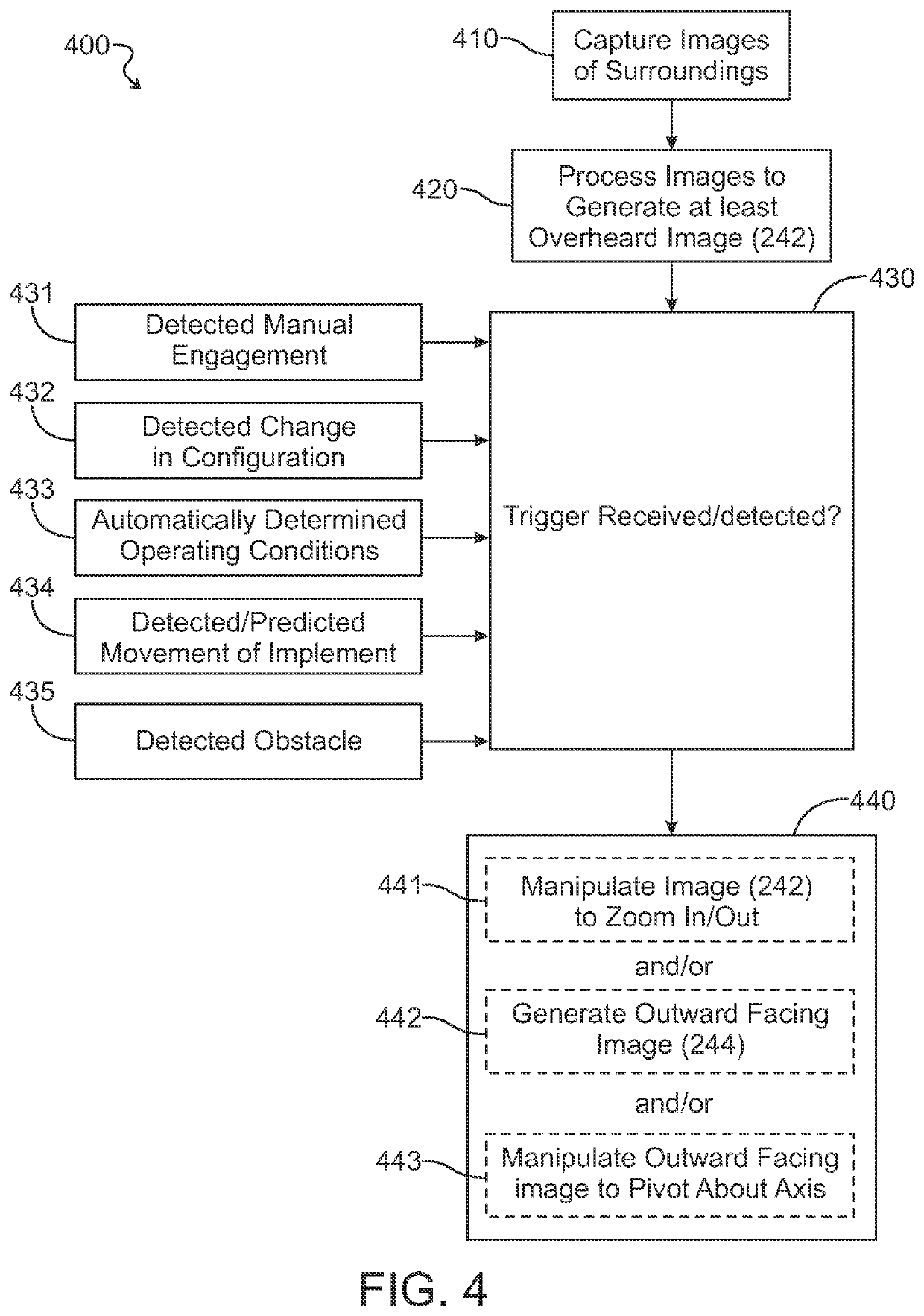 System and method for customized visualization of the surroundings of self-propelled work vehicles