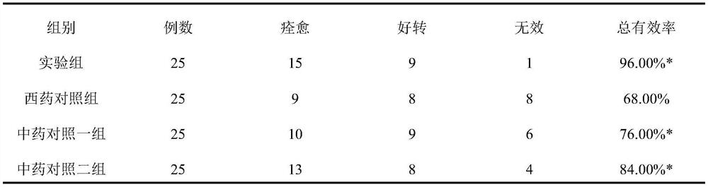 A traditional Chinese medicine composition for treating acute stage of subacute thyroiditis and its preparation method and application