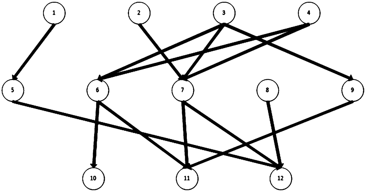 Bayesian network-based fault detection method