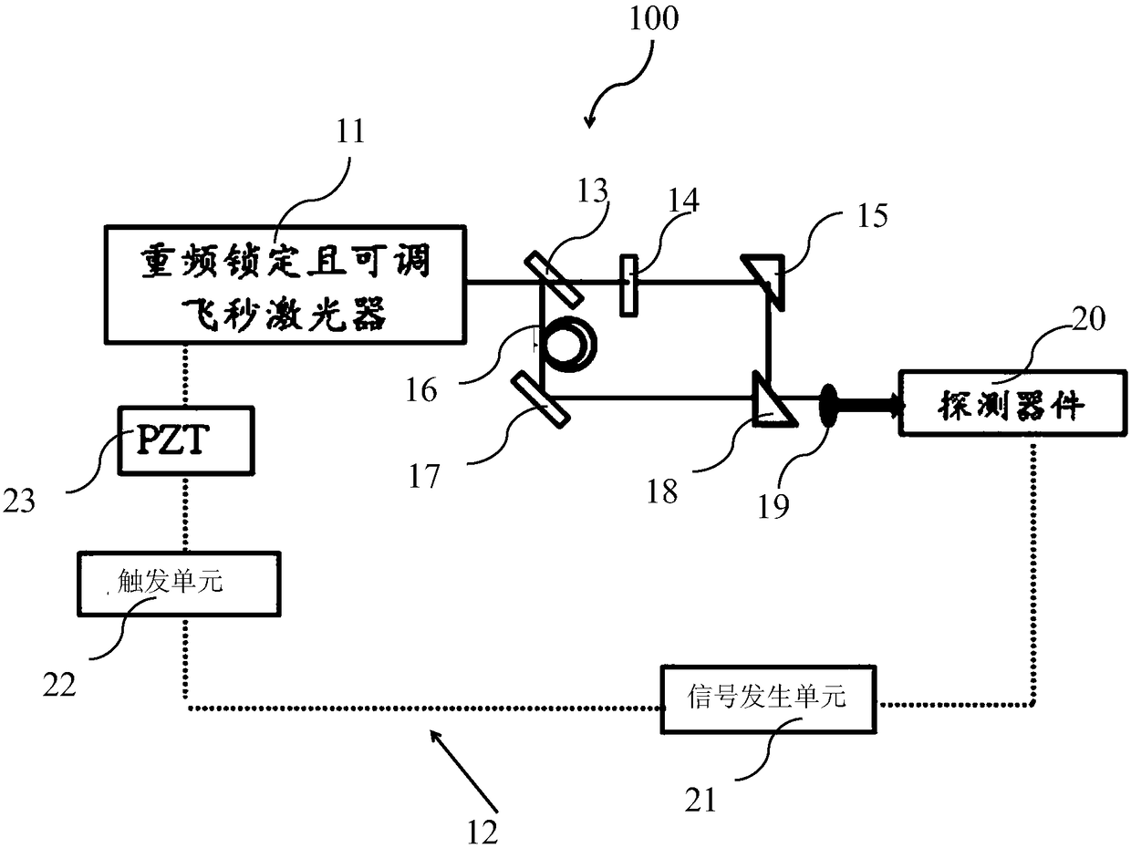 Terahertz scanning system and scanning method