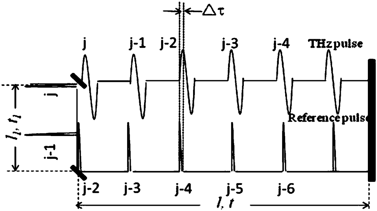 Terahertz scanning system and scanning method