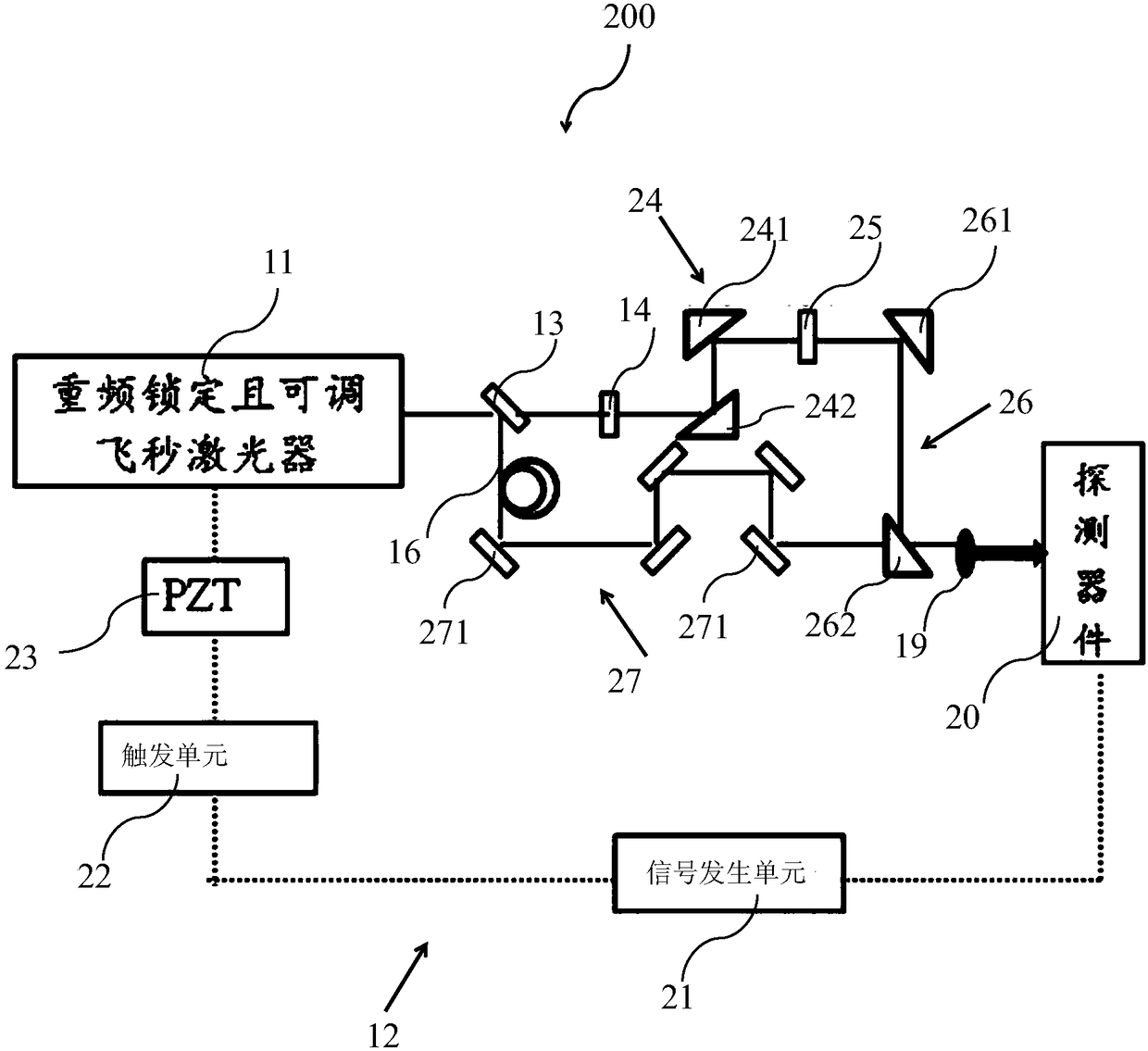 Terahertz scanning system and scanning method