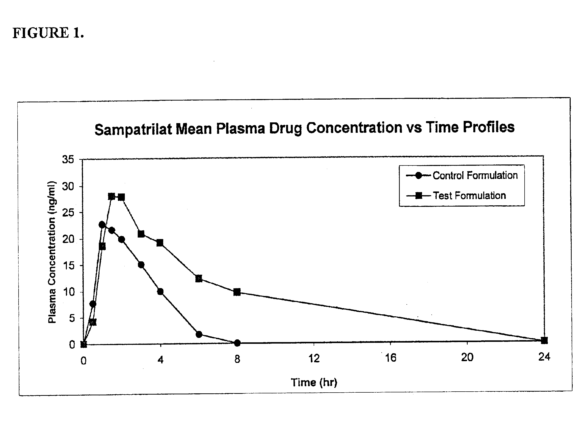 Pharmaceutical compositions including ACE/NEP inhibitors and bioavailability enhancers