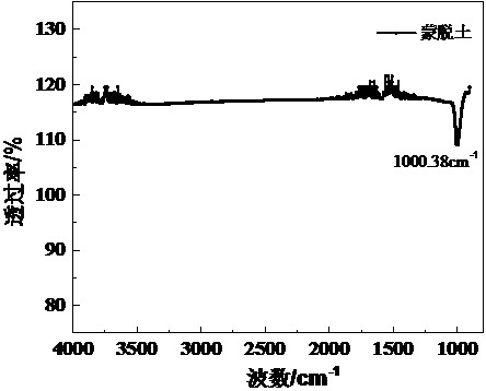 A kind of amphiphilic montmorillonite and its preparation method and application