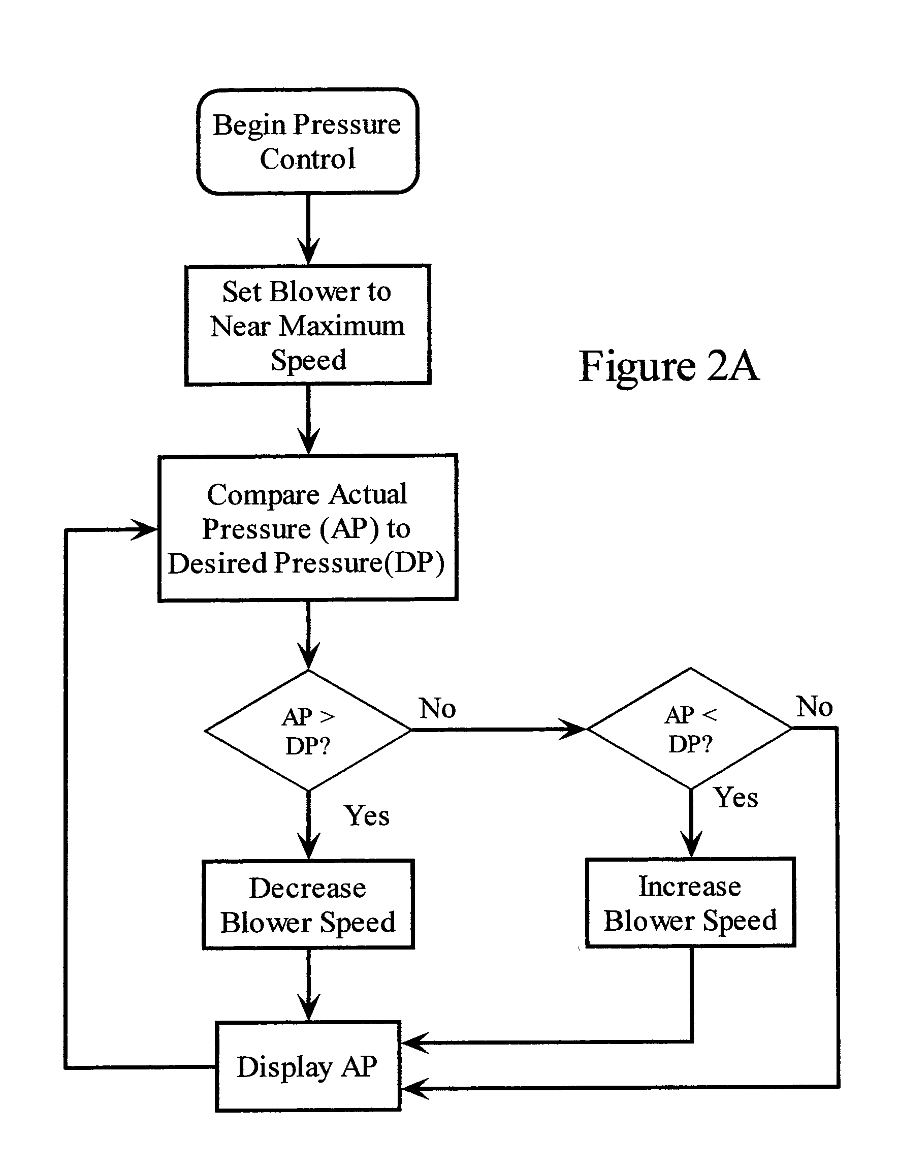 Home Biological Defense System