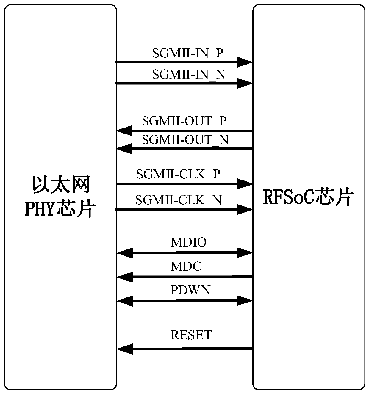RFSoC-based SAR imaging real-time signal processing device