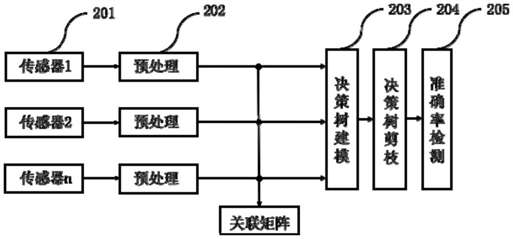 Adaptive vehicle height adjustment method based on multi-source information fusion