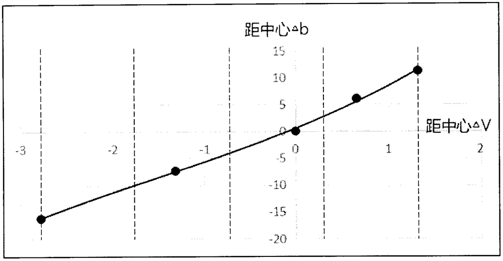 Preparation method of color block array with uniform visual chromatic aberration in specified color range