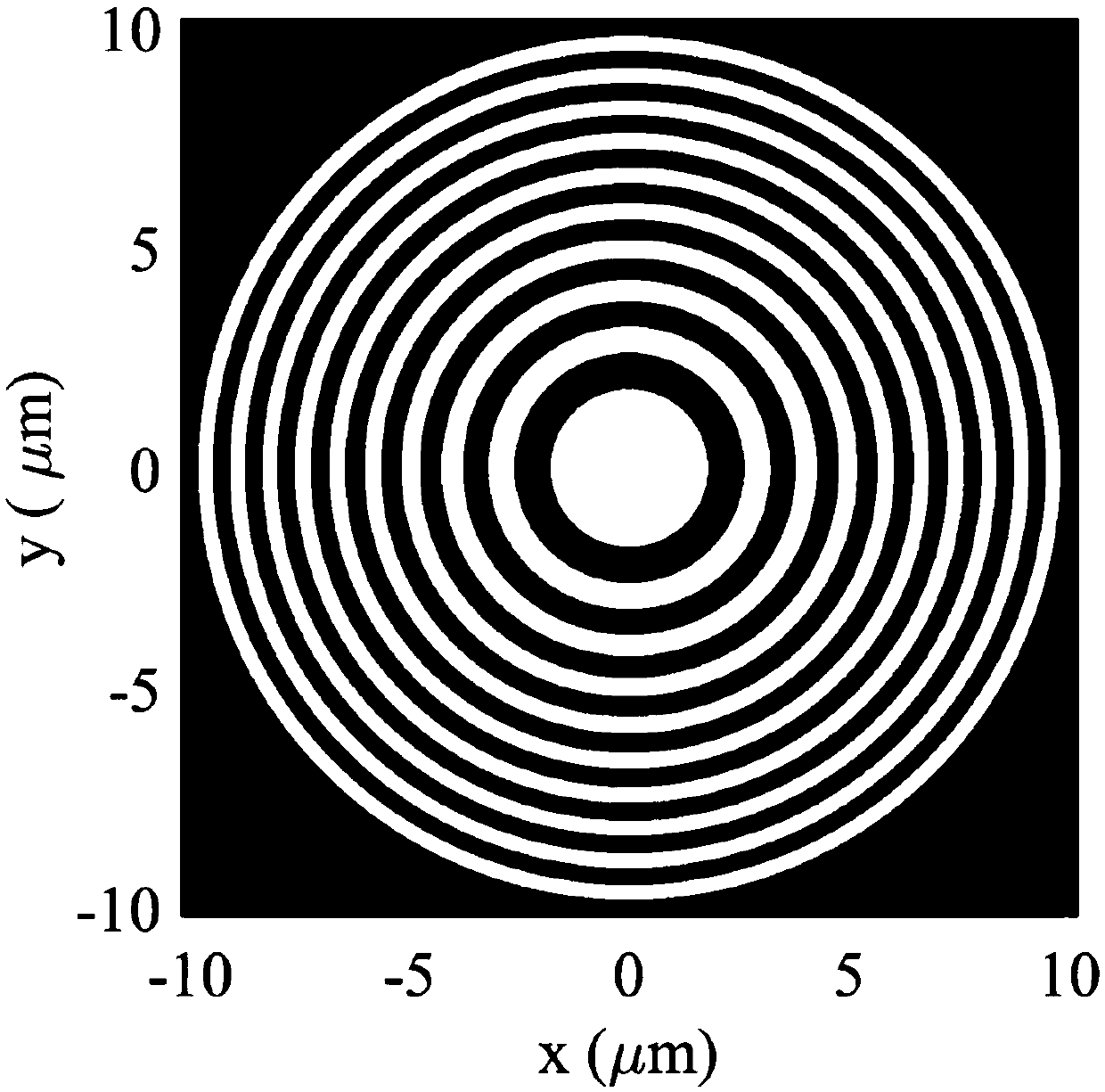 Fresnel zone plate spectrum confocal measurement method
