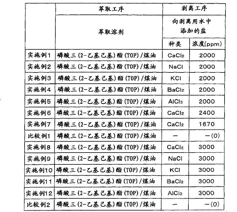 Method for separating and recovering phosphonic acid from acetic acid-nitric acid-phosphonic acid waiste liquid